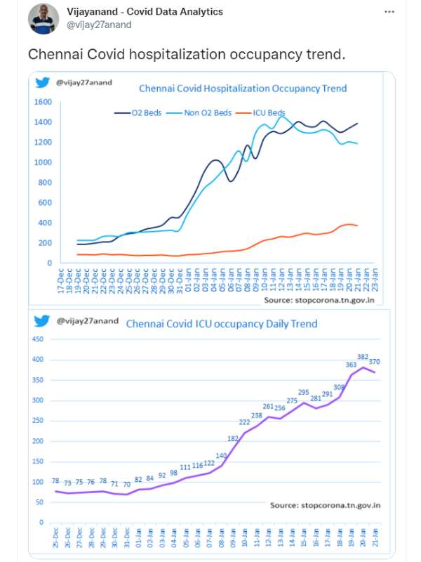  முடிவுக்கு வரும் 3ஆம் அலை
