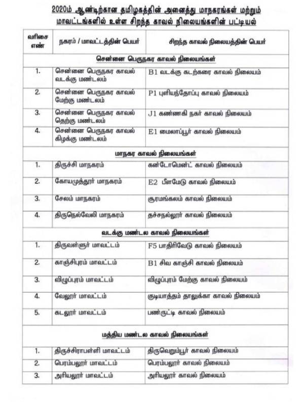 DGP Sylendra Babu releases best police stations list across tamilnadu