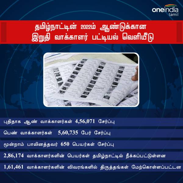 தருமபுரி மாவட்ட வாக்காளர்கள்