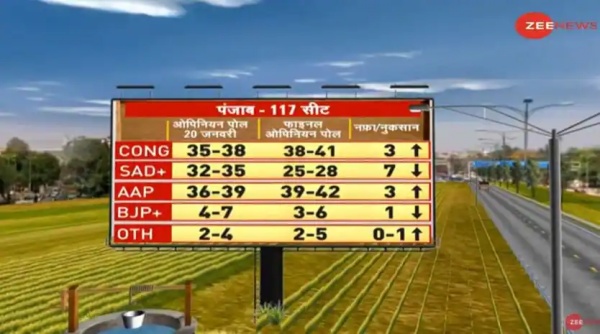 கட்சிகளின் வாக்கு சதவீதம் கட்சிகளின் வாக்கு சதவீதம்