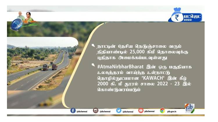 70 announcements- High lights of Union Budget 2022