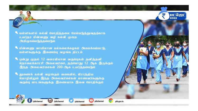 70 announcements- High lights of Union Budget 2022