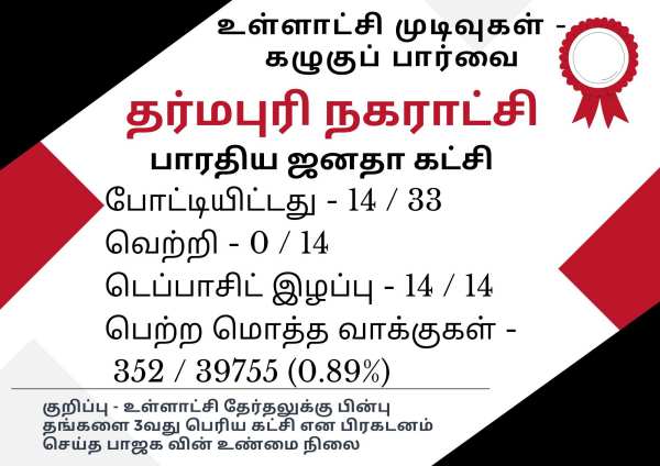 பாஜக வாக்கு சதவீதம் பாஜக வாக்கு சதவீதம்