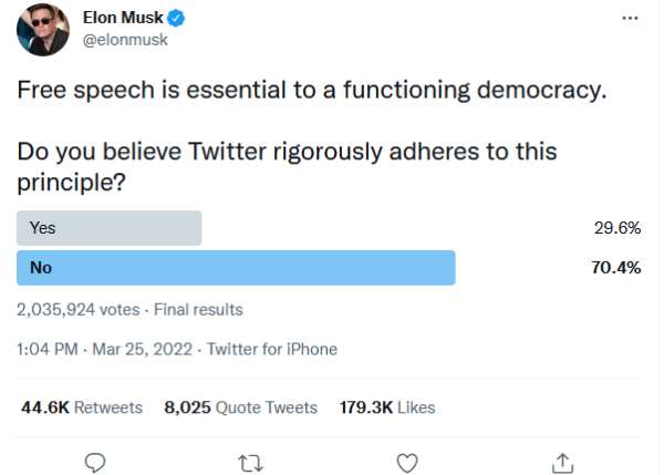 எலானின் கருத்துக் கணிப்பு எலானின் கருத்துக் கணிப்பு