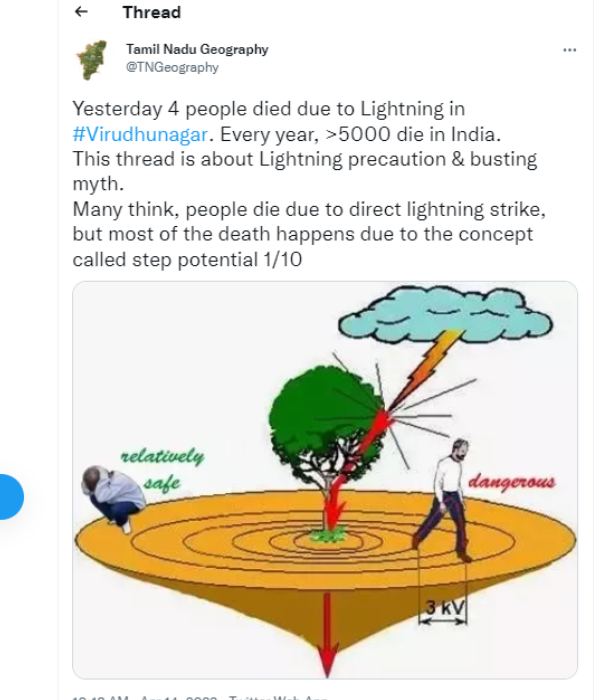 இறப்புகள் இறப்புகள்