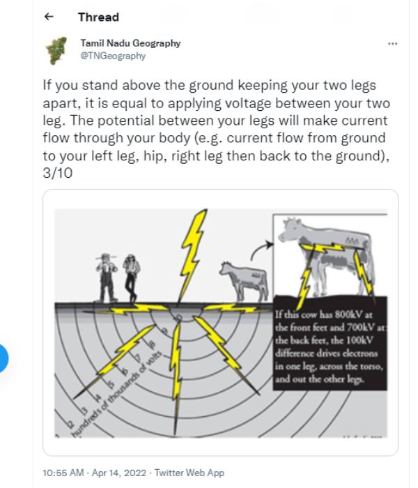 மின்சாரம் பாய்தல் மின்சாரம் பாய்தல்