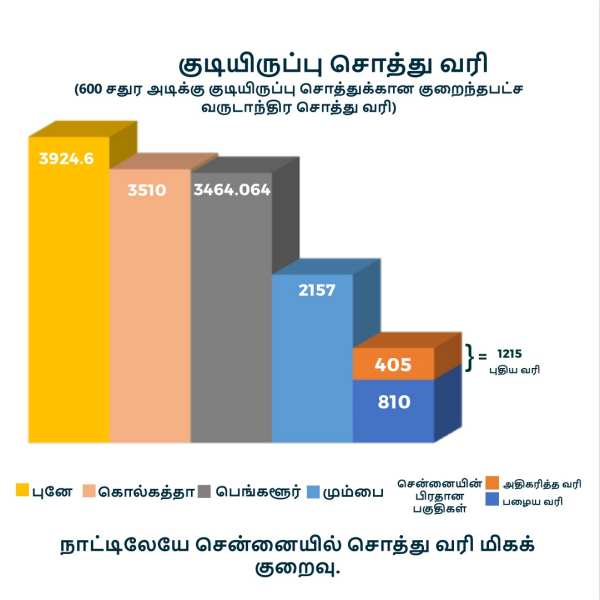 விளக்கப்படம்