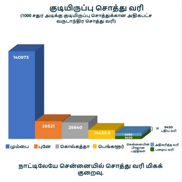 1,000 சதுர அடி