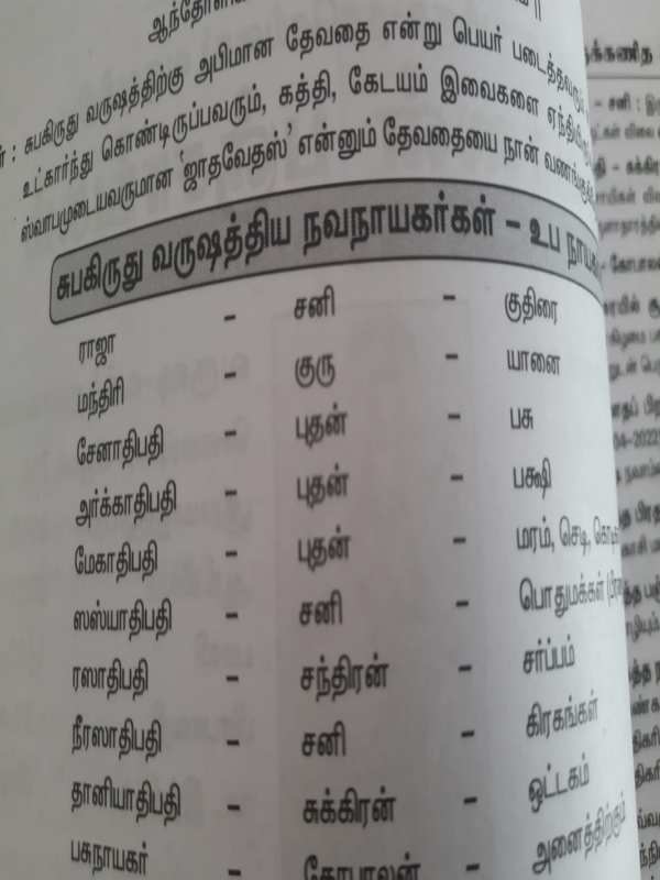  புதன் செய்யும் மாயம்