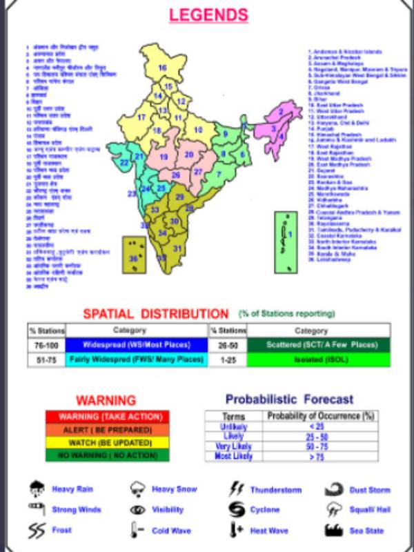 எப்போது வரும் எப்போது வரும்