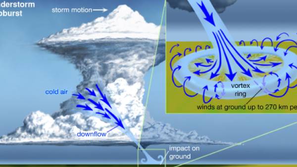  இரு சக்கர வாகனம் 