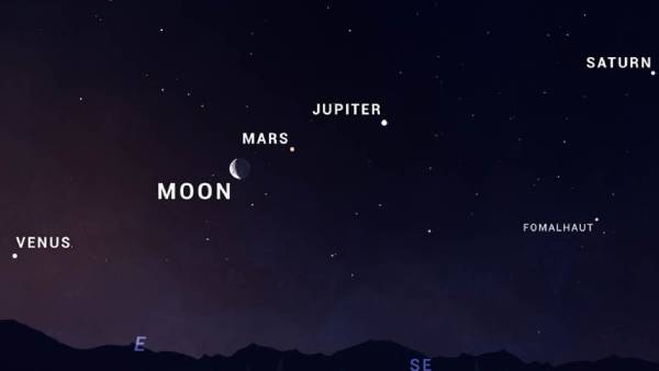  5 கிரகங்கள்