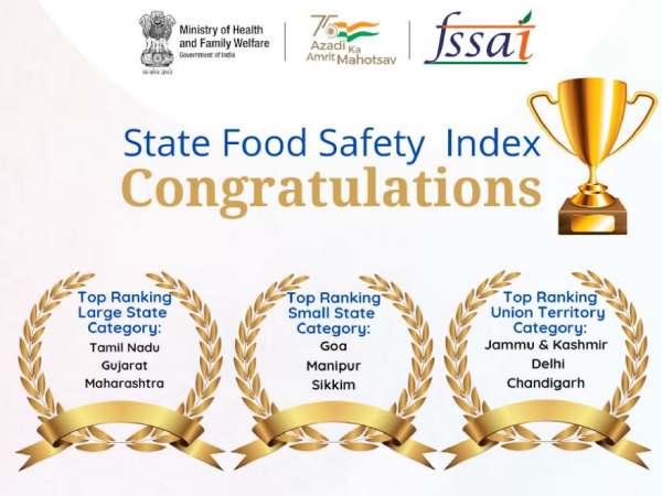 Tamilnadu tops first place in Food safety index 