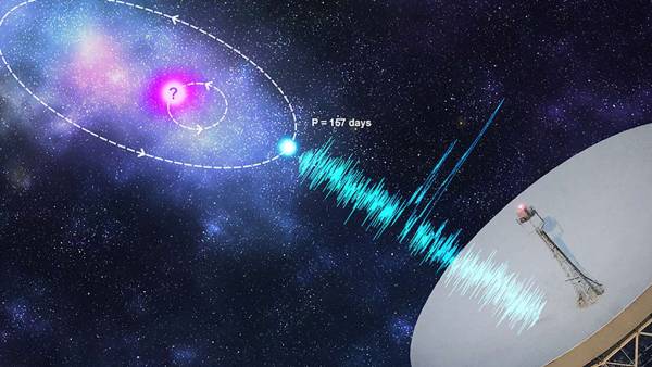ரேடியோ சிக்ன ரேடியோ சிக்ன
