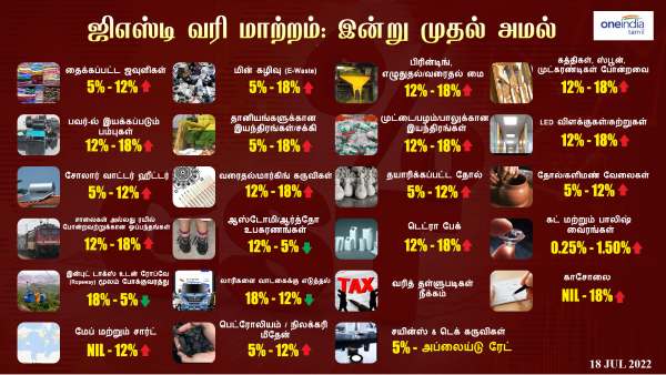 ஜிஎஸ்டி