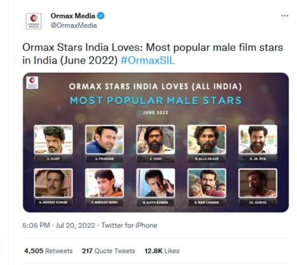 பரிதாப நிலையில் பாலிவுட் 