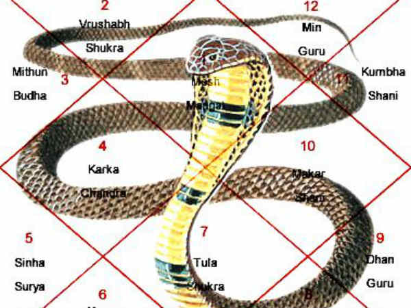 நாக தோஷம் நீக்கும் விரதம் நாக தோஷம் நீக்கும் விரதம்
