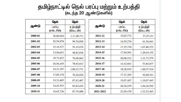 தொழில் -விவசாயம் தொழில் -விவசாயம்
