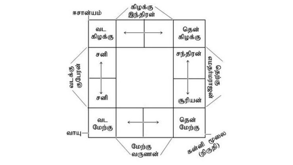 ஈசான்ய மூலை