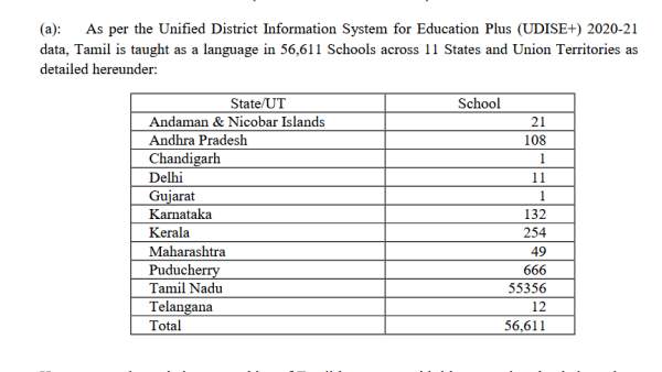 56,611 பள்ளிகளில் 