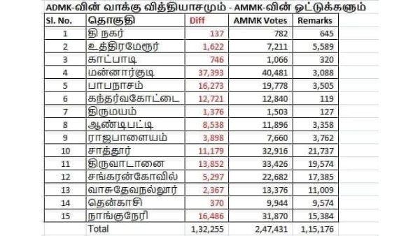 சாதி ஓட்டுக்கள் சாதி ஓட்டுக்கள்