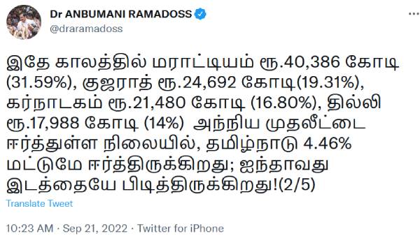 5-வது இடத்தில் தமிழகம் 5-வது இடத்தில் தமிழகம்