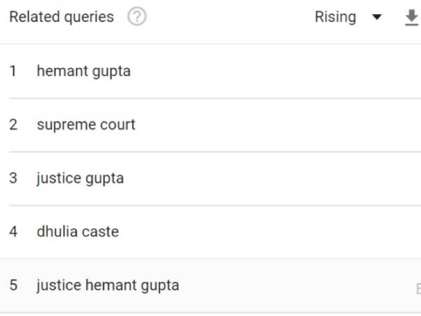 What is the caste of SC Judge Dhulia? Netizens search after the SC Hijab Split Verdict 