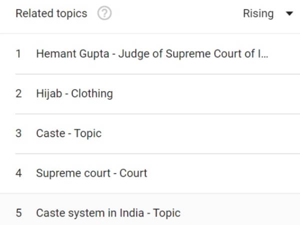 What is the caste of SC Judge Dhulia? Netizens search after the SC Hijab Split Verdict 