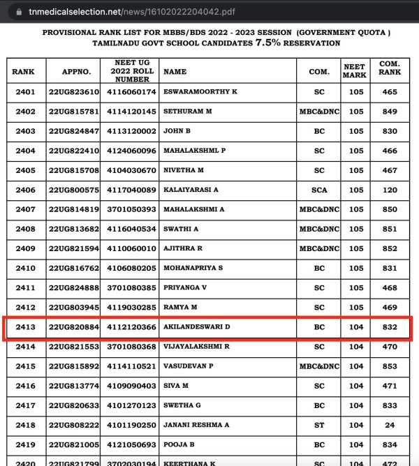 தரவரிசை பட்டியல் 