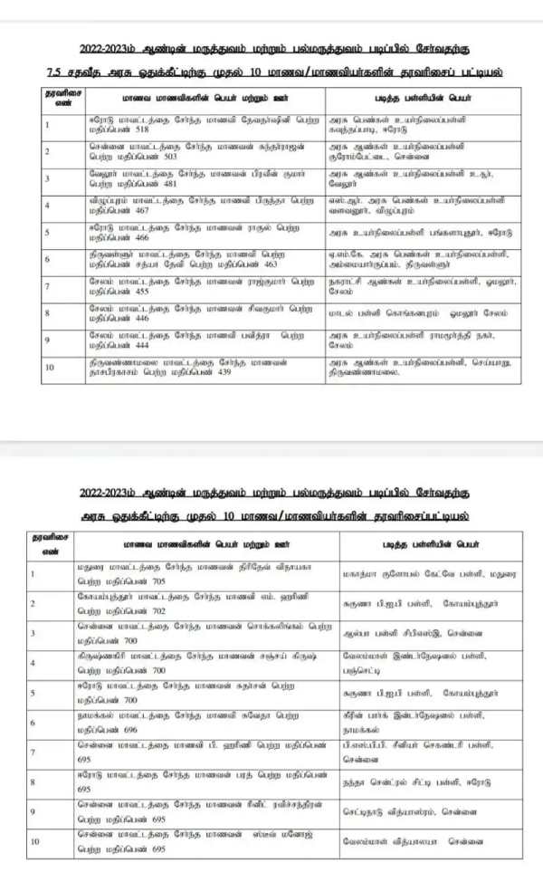 அப்ளிகேஷன் அப்ளிகேஷன்