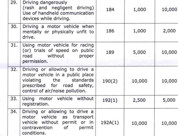 அனுமதியில்லாத இடங்கள் 