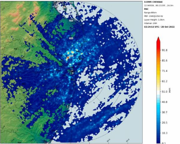 6 நாட்களில் ஒரு நாள் 