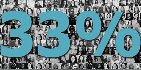 33 சதவீதம் 