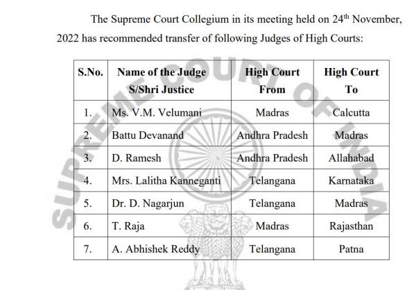 Supreme Court collegium recommends Transfer of Madras HC Justice T.Raja 