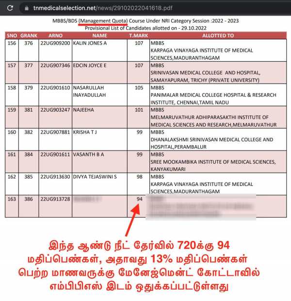 100க்கும் குறைவான மதிப்பு 