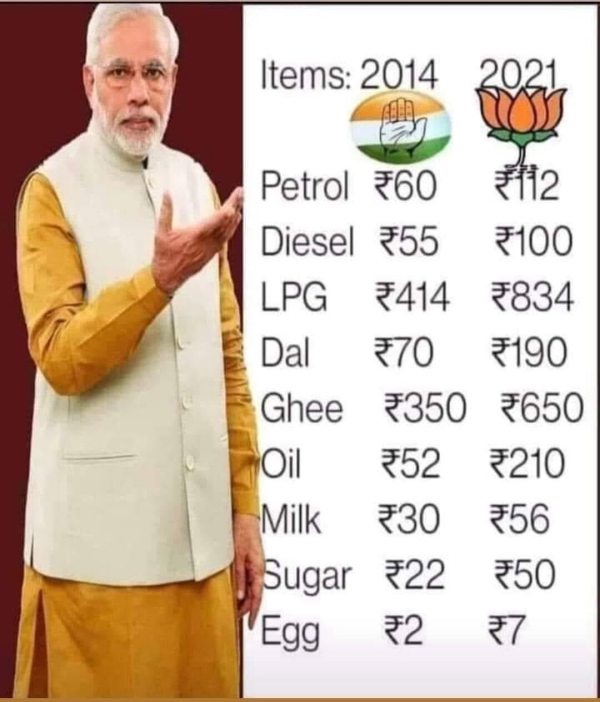  பொருட்கள் விலை உயர்வு