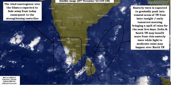 வானிலை வானிலை
