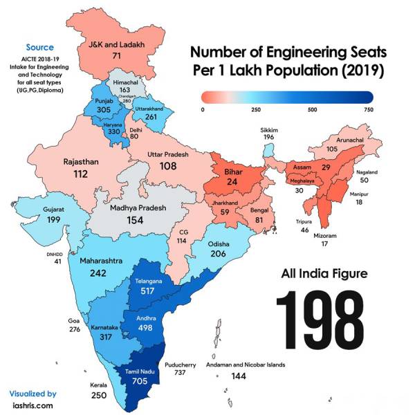 கல்லூரிகள் 