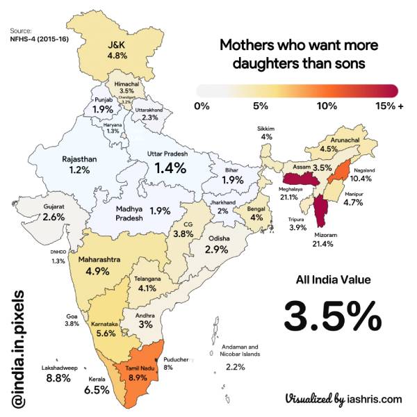 பெண் குழந்தைகள் 