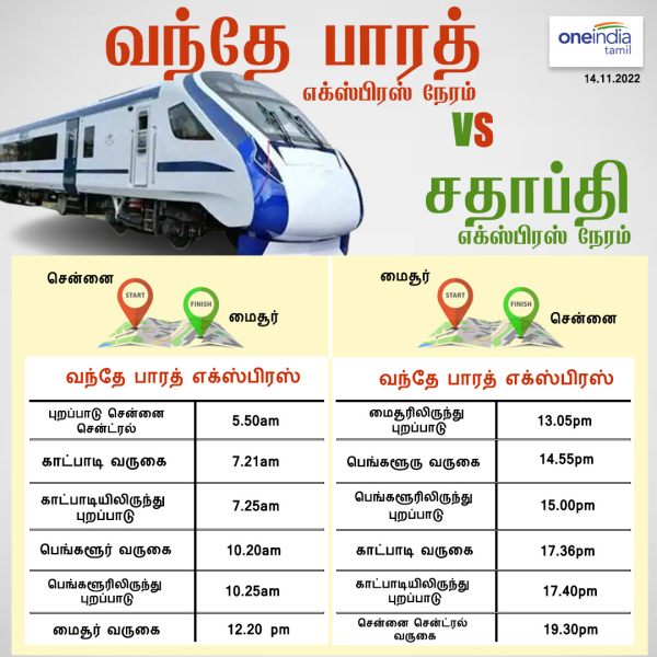 சென்னை- மைசூர் சதாப்தி எக்ஸ்பிரஸ் ரயில் நேரம் சென்னை- மைசூர் சதாப்தி எக்ஸ்பிரஸ் ரயில் நேரம்