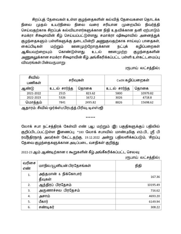தமிழ்நாட்டிற்கான உதவி 
