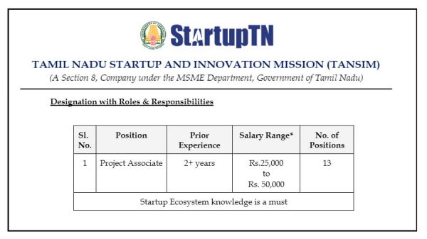 காலியிடங்கள் எத்தனை?