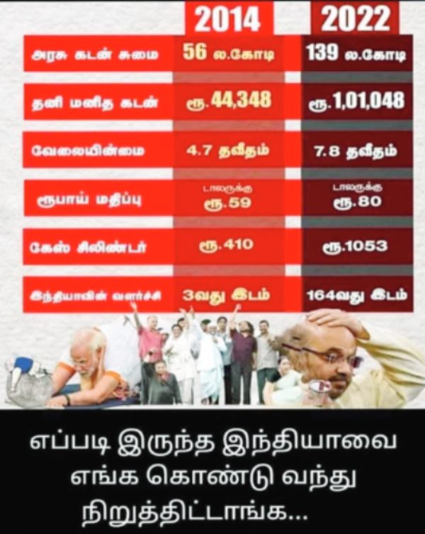  விலைவாசி உயர்வும் வளர்ச்சியும்
