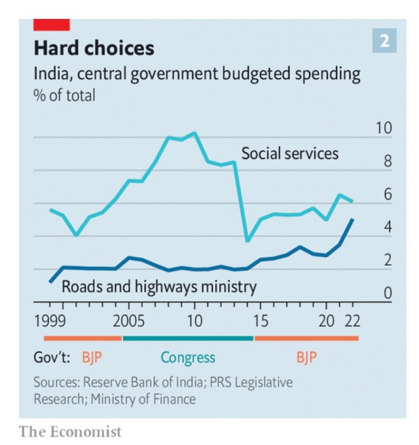 திராவிட மாடல்