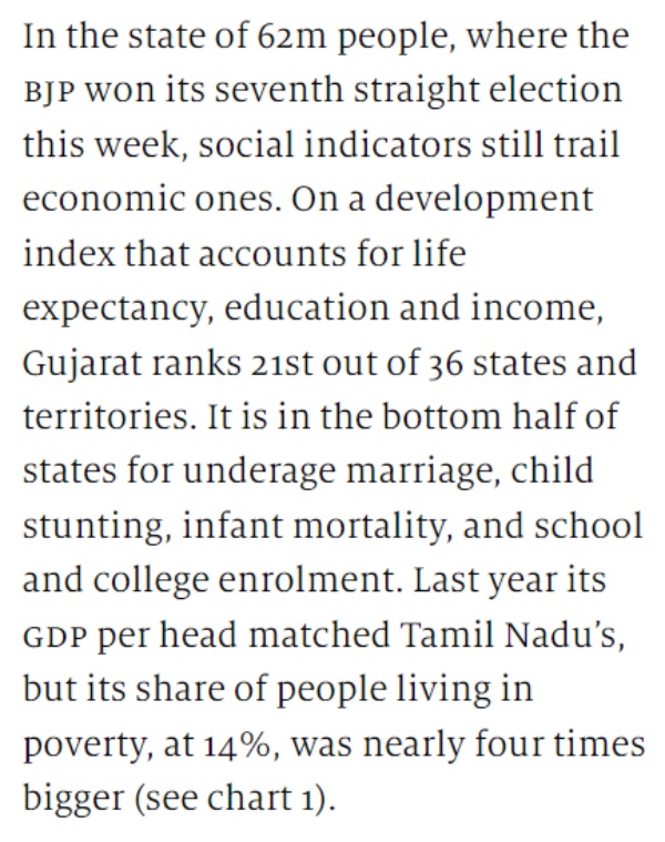 குஜராத் மாடல்