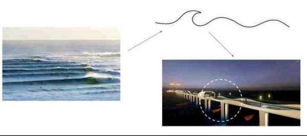 வீணை வடிவில் 