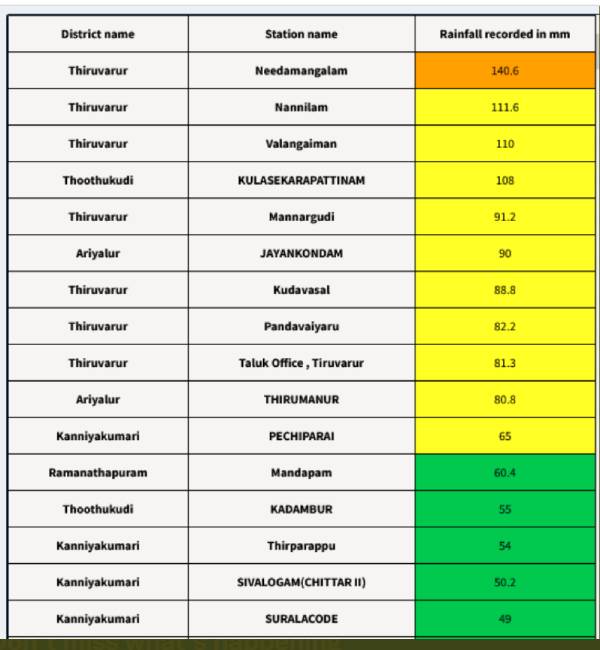 டெல்டா மாவட்டங்கள் 