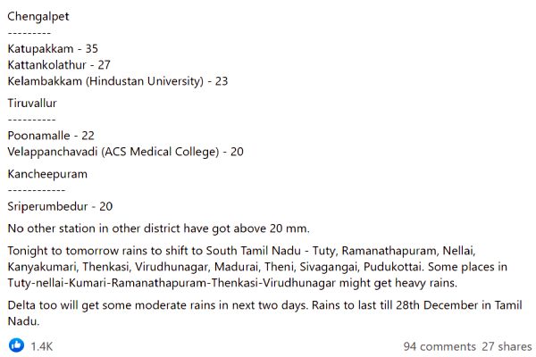  மழை குறைவா? 