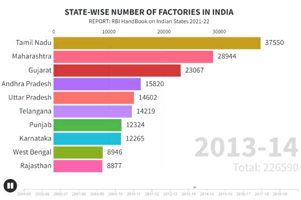  அடுத்தடுத்து இடங்கள்