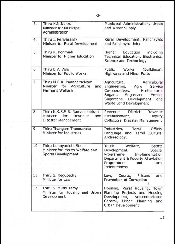 அமைச்சர் உதயநிதி அமைச்சர் உதயநிதி